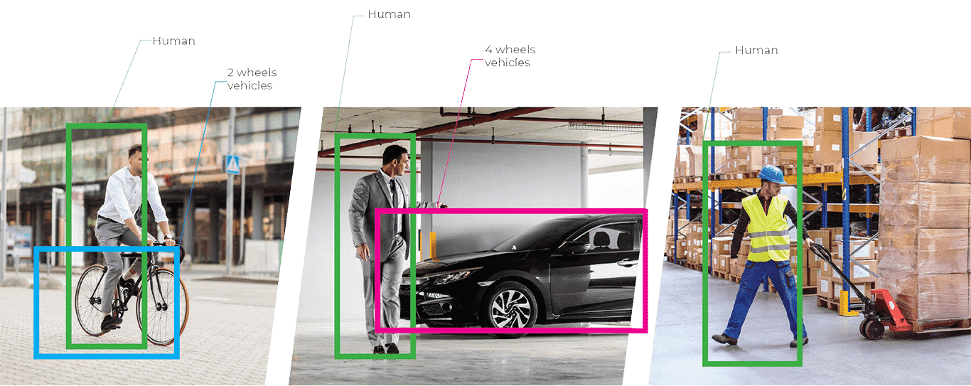 Provision Artificial Intelligence Monitoring